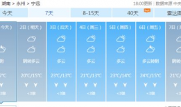 最新天气预报视频播放,最新预报视频解析，揭秘未来天气变化趋势”